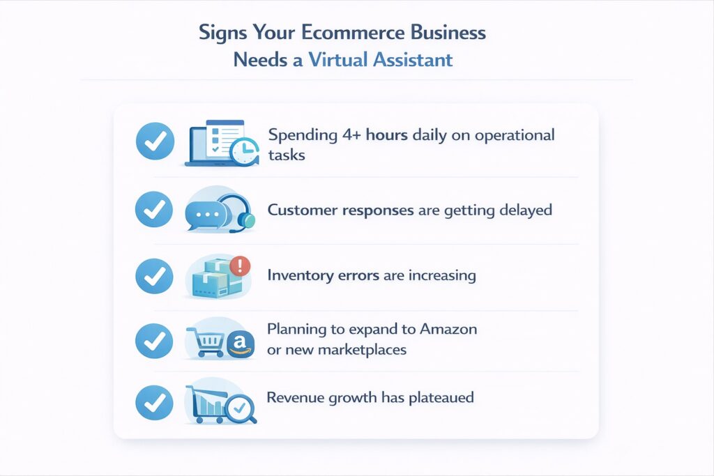 A checklist titled "Signs Your Ecommerce Business Needs a Virtual Assistant," listing indicators like spending 4+ hours daily on operational tasks, delayed customer responses, and plateaued revenue growth.