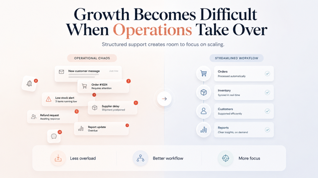 Minimal ecommerce workflow infographic comparing operational chaos versus streamlined ecommerce systems with automated orders, inventory, customer support, and reporting.