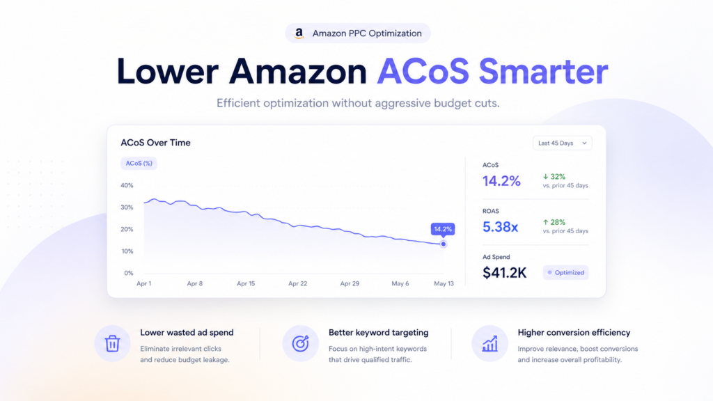 Minimal SaaS-style ecommerce infographic showing how smarter Amazon PPC optimization lowers ACoS without reducing ad budget, featuring soft analytics visuals, conversion metrics, and clean editorial business design.