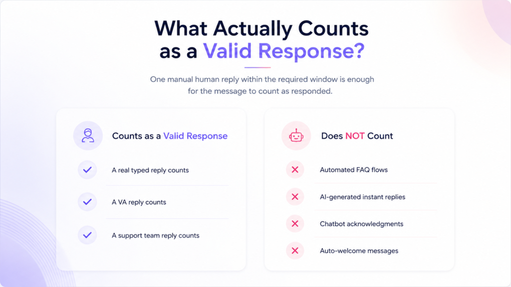 Minimal TikTok Shop customer support infographic showing which replies count as valid human responses versus automated chatbot messages.