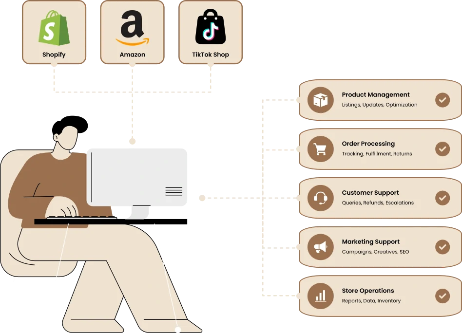 eCommerce Virtual Assistant