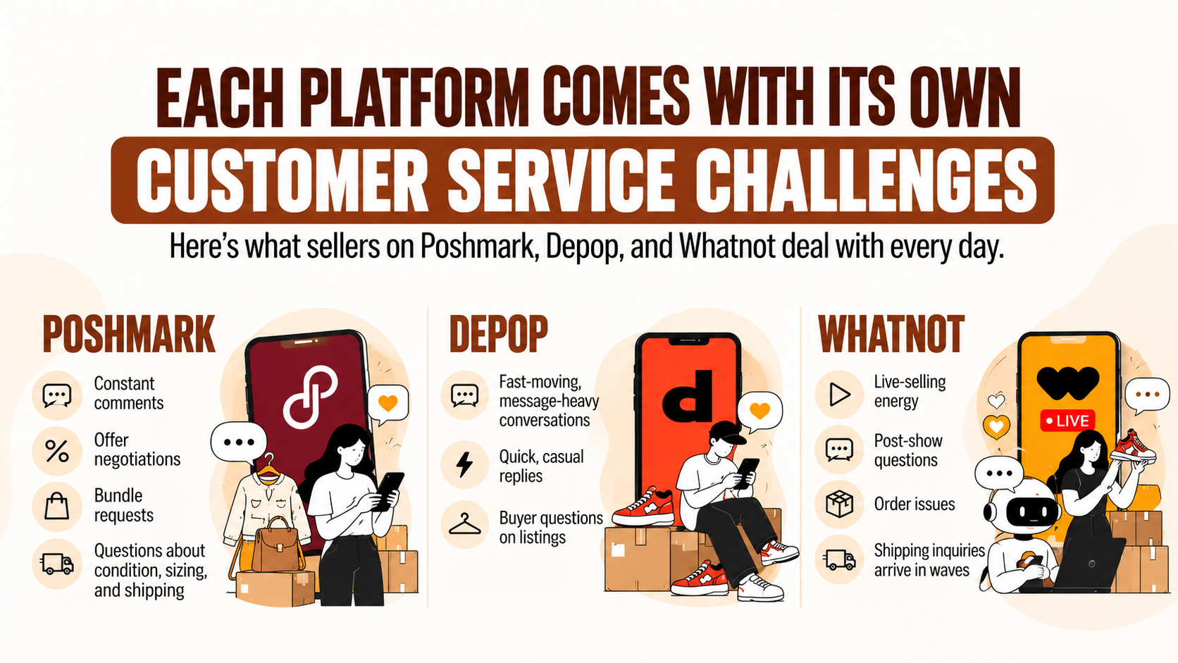 Poshmark, Depop & Whatnot Platform Customer Service Challenges 